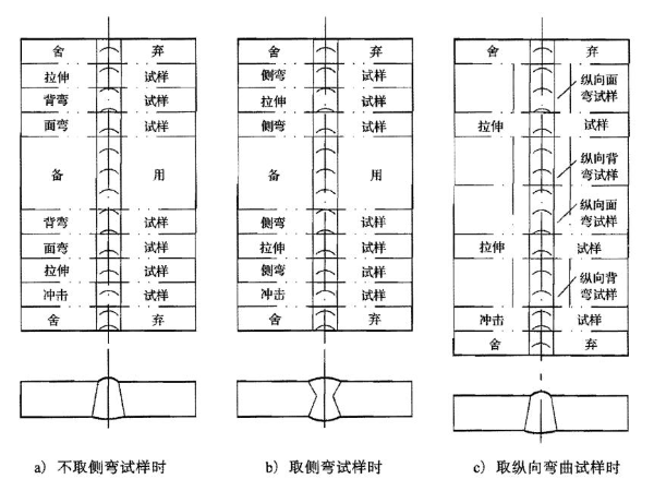 取樣要求 取樣要求