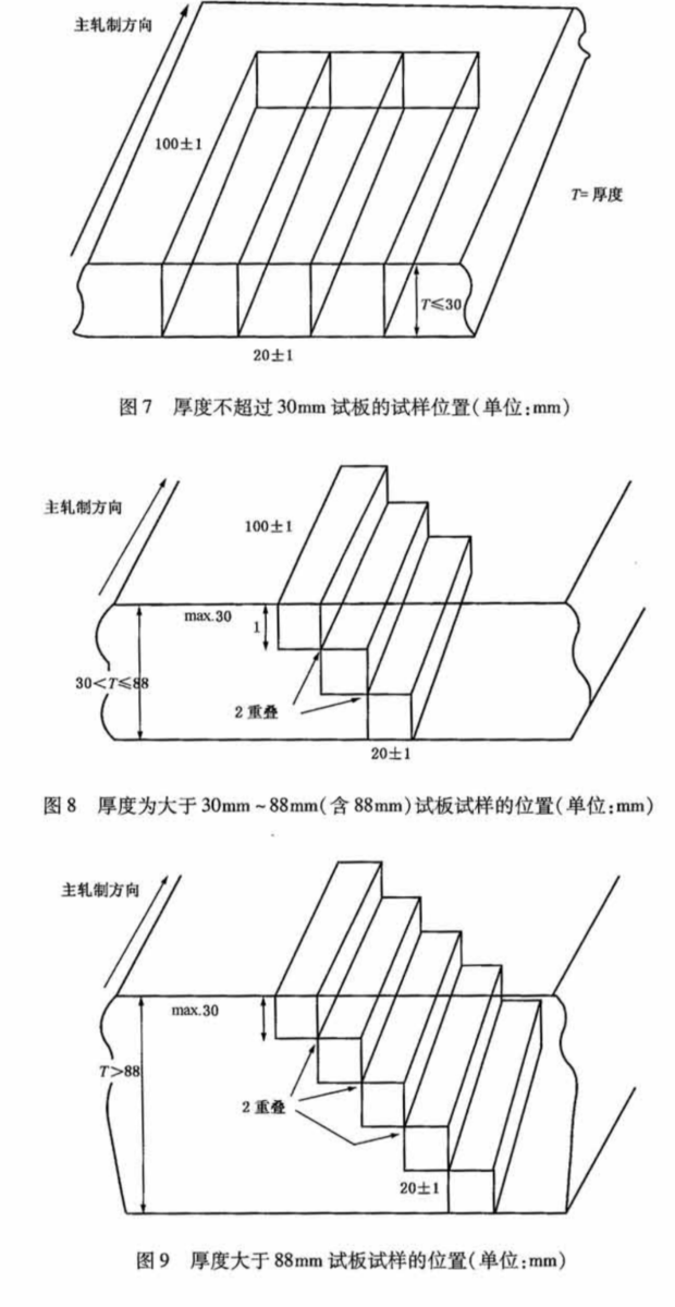 鋼板HIC試驗(yàn)取樣要求 鋼板HIC試驗(yàn)取樣要求