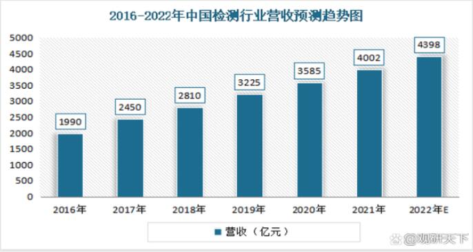 應(yīng)收趨勢(shì) 應(yīng)收趨勢(shì)