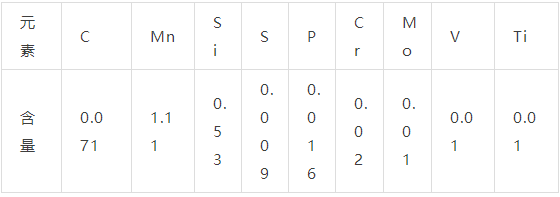 Q345化學成分 Q345化學成分
